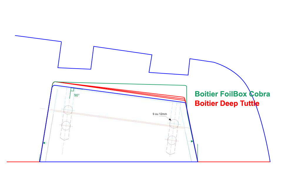 boitier foil box